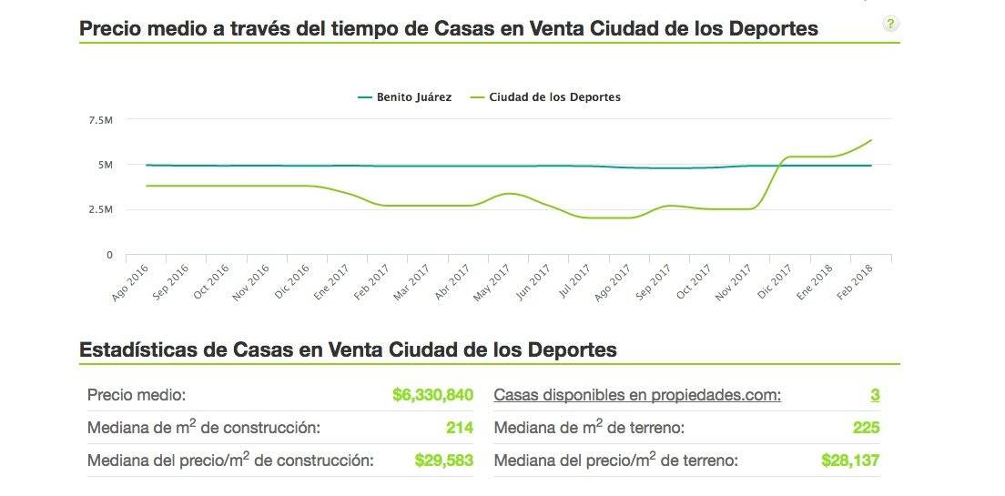 Vivienda