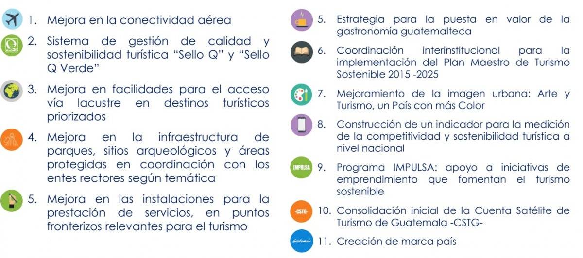 Plan de trabajo Inguat 2018