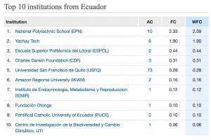 Logro de Yachay Tech en el Nature Index