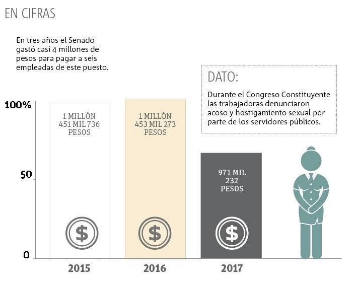 Senado