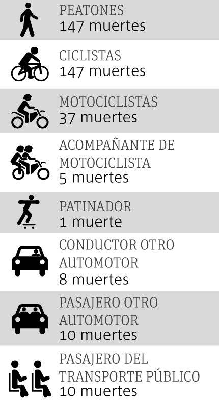 Alistan operativo para vigilar a unidades del transporte público