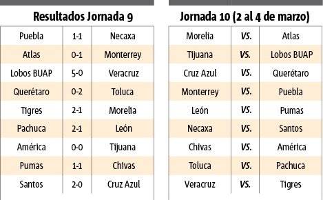 Resultados J9