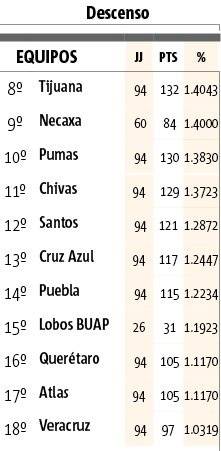 Tabla de cocientes