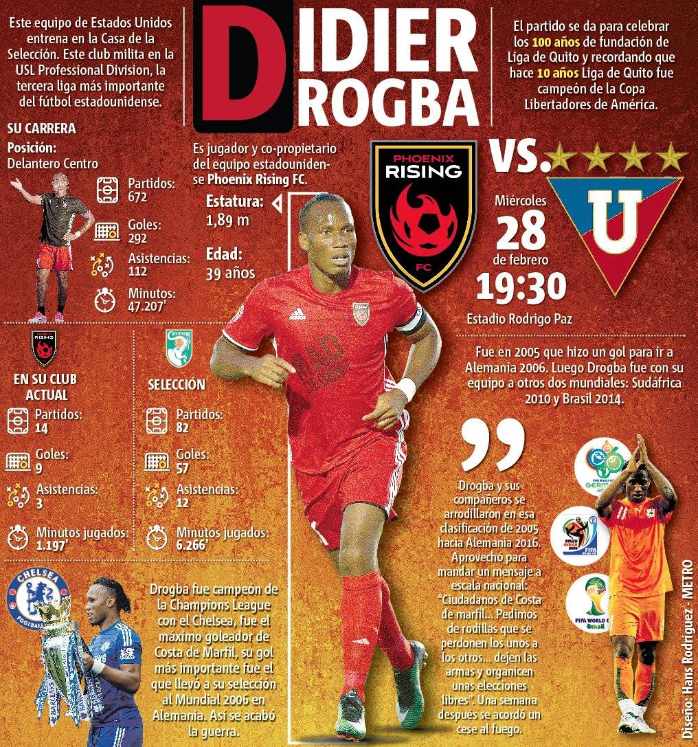 Didier Drogba