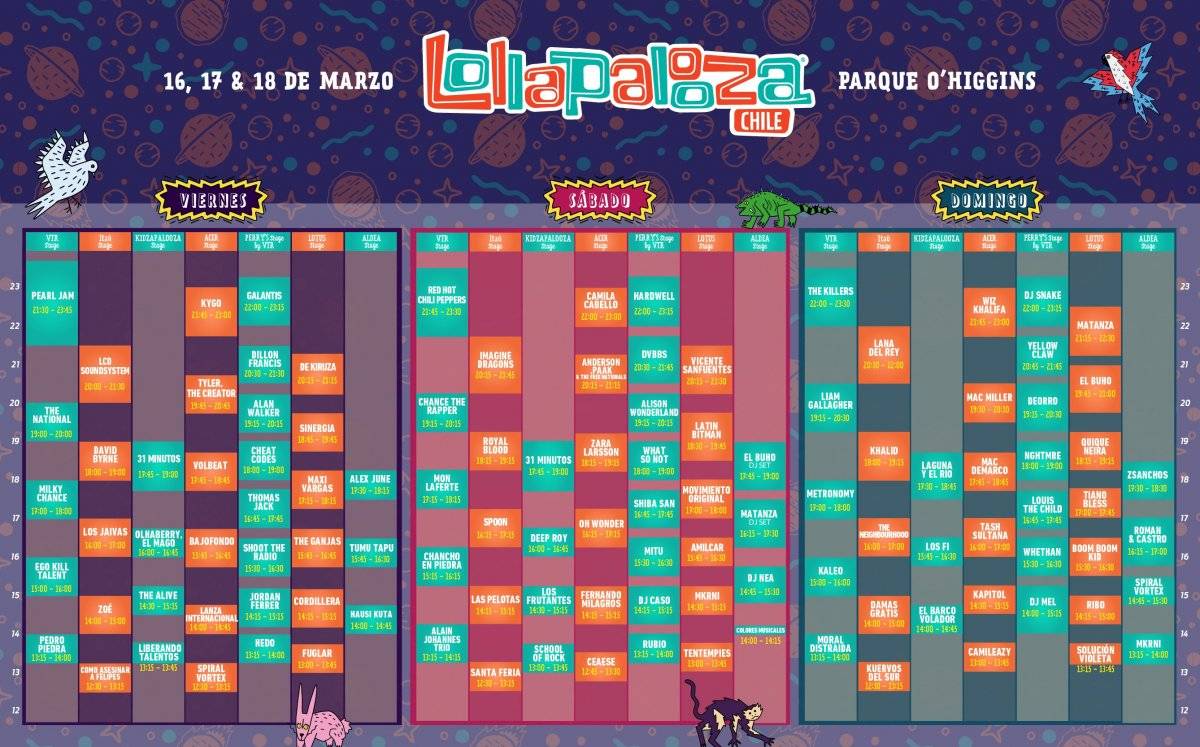 Horarios Lollapalooza 2018