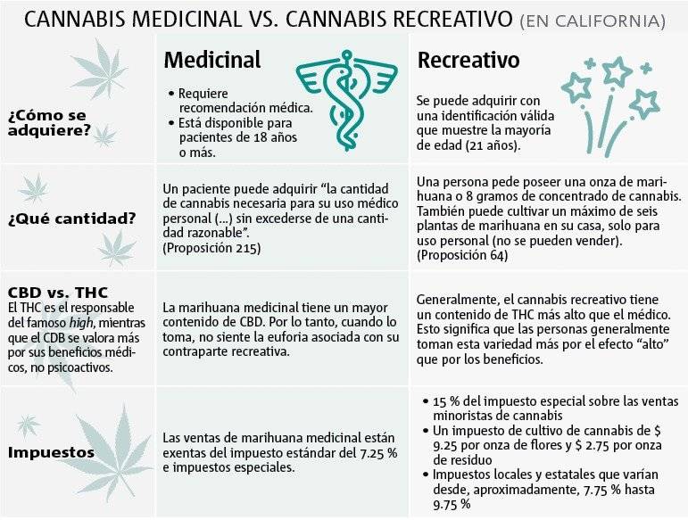 Cannabis