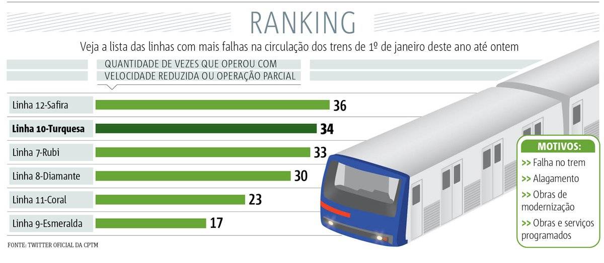 Trem arte