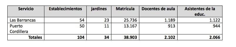 Servicios Locales de Educación
