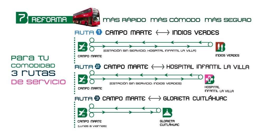 Estrena Metrobús unidades de doble piso con Línea 7