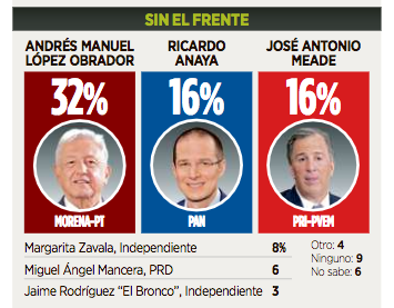 Encuesta Reforma
