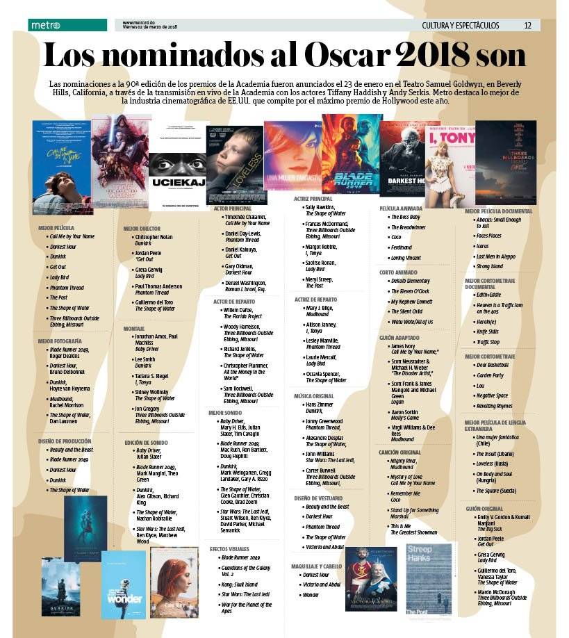 Las nominaciones al Oscar