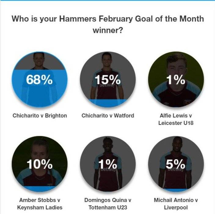 Chicharito