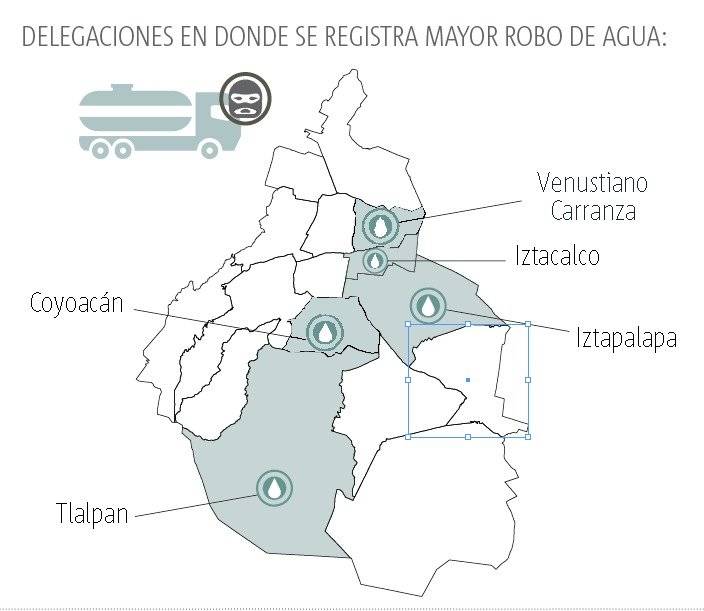 Robo de agua