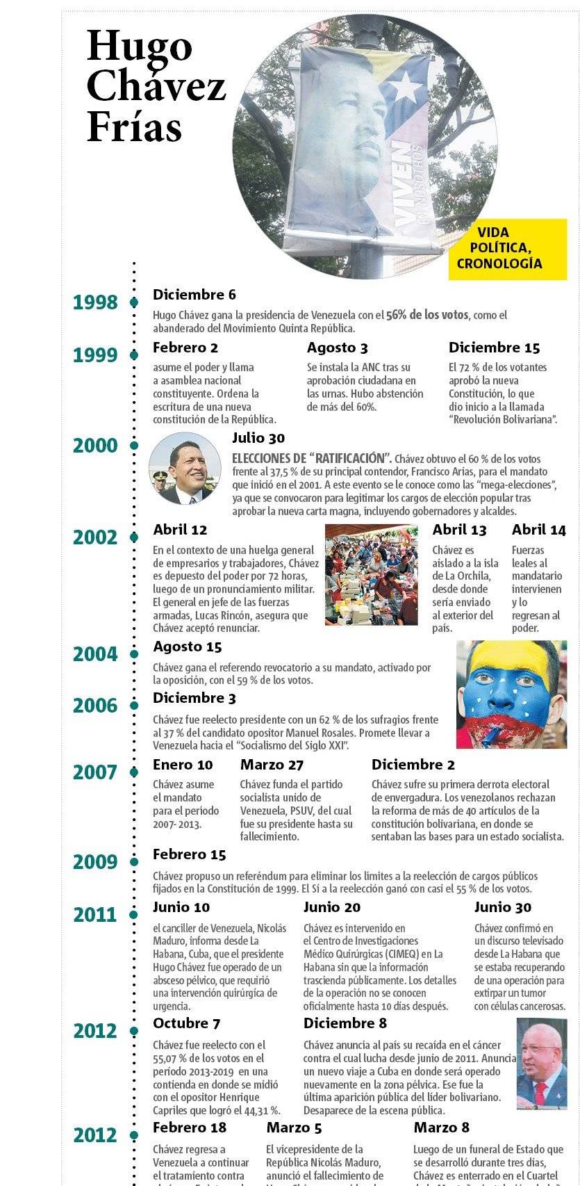Hugo Chávez Frías