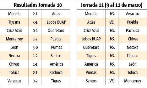 Resultados