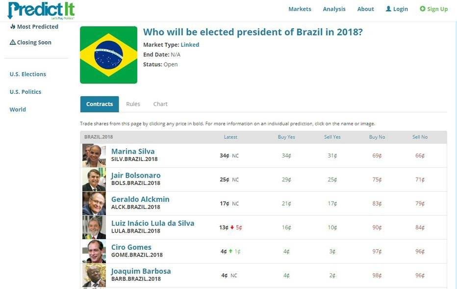 marina silva site
