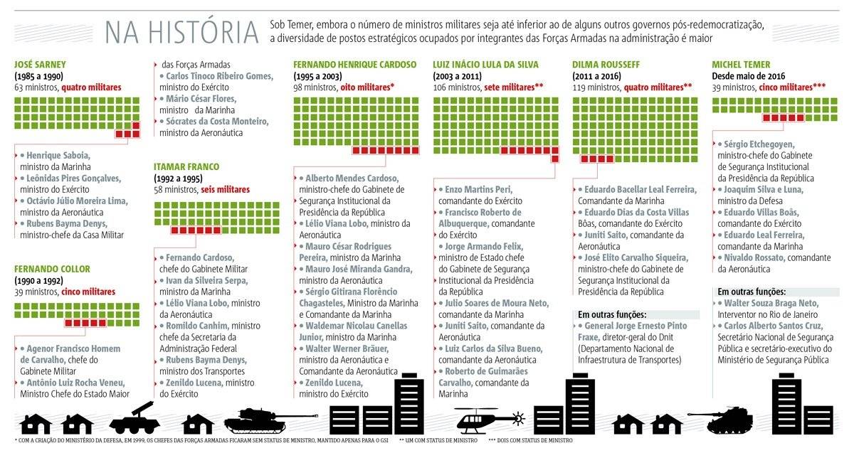 info