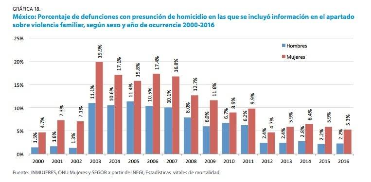 Violencia