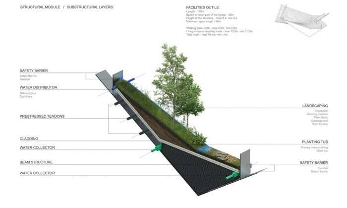 yangjaegogaeecobridgebykild81020x610700x419.jpg