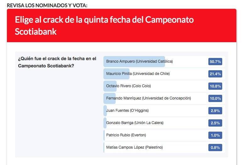 Crack de la fecha