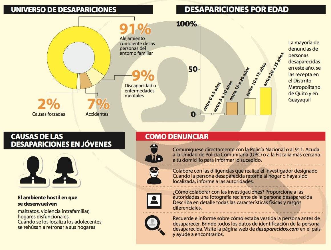 desaparecidos ecuador