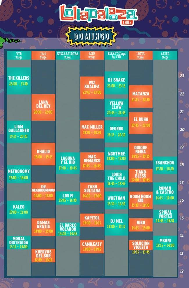 Lollapalloza Chile 2018