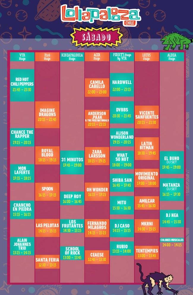 Lollapalloza Chile 2018