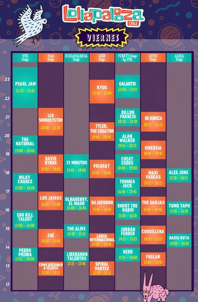 Lollapalloza Chile 2018