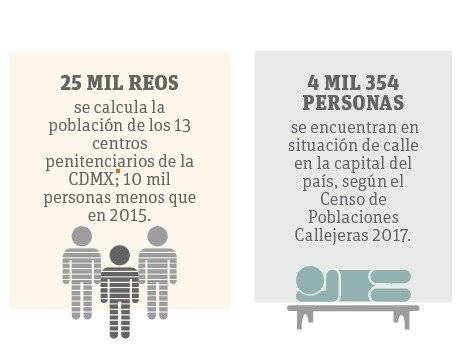 Reos