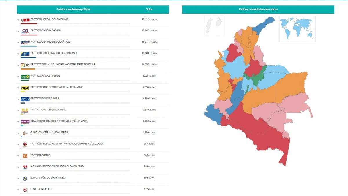 Así quedó el congreso de Colombia en 2018
