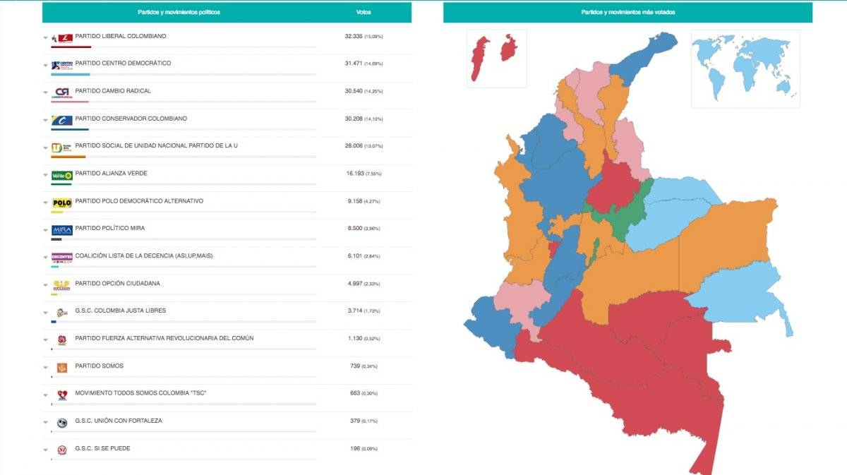 Así quedó el congreso de Colombia en 2018