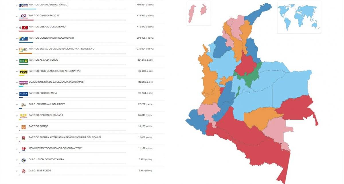 Así quedó el congreso de Colombia en 2018