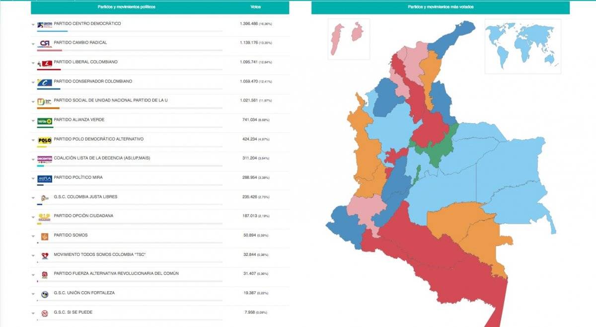Así quedó el congreso de Colombia en 2018