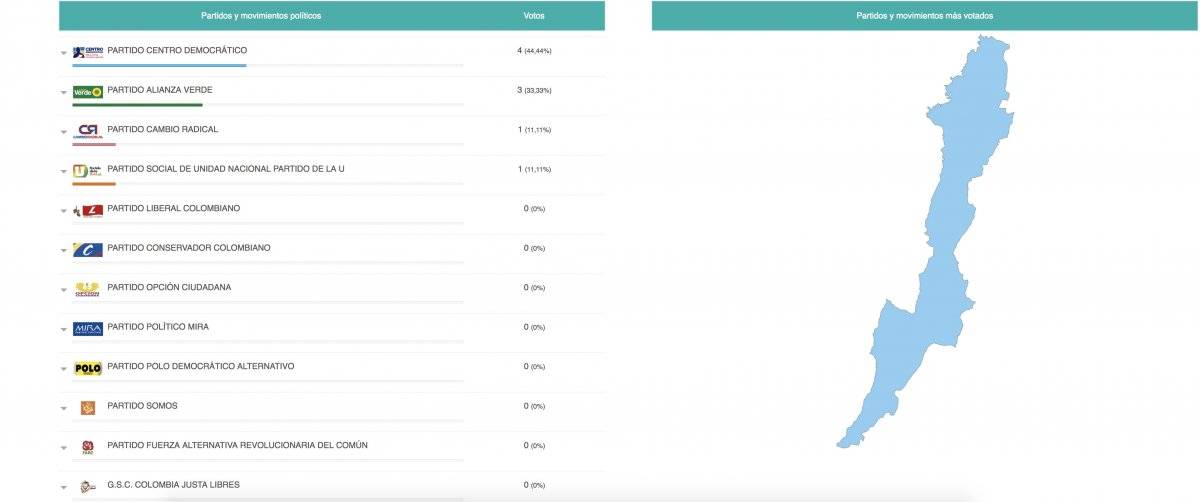 Resultados