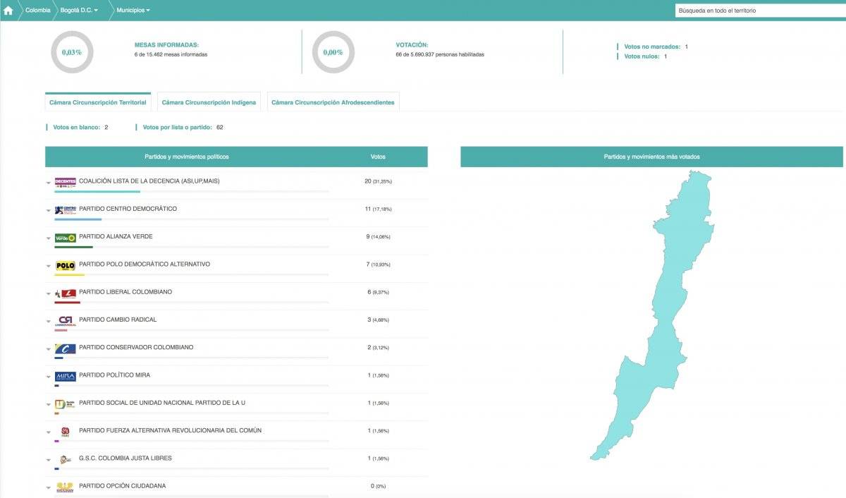 Resultados