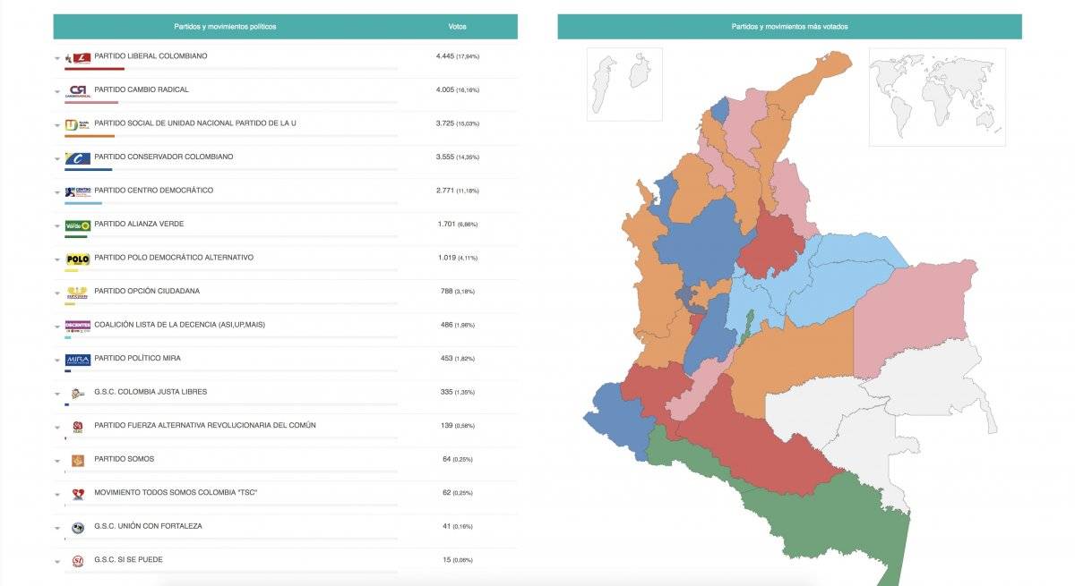 Así quedó el congreso de Colombia en 2018