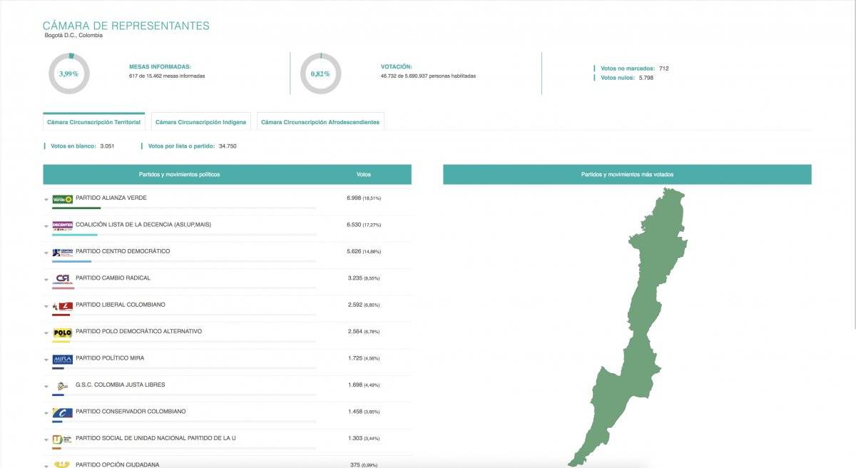 Resultados