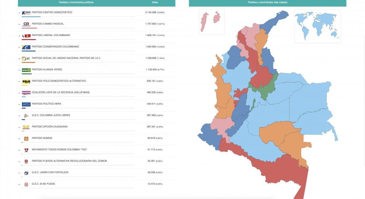 Resultados
