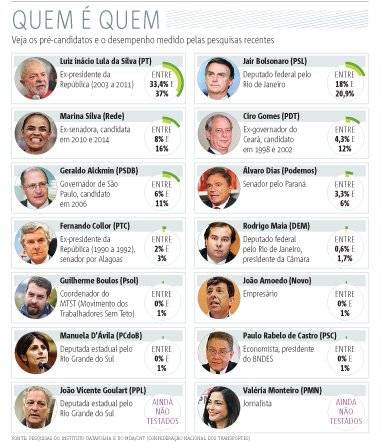 candidatos