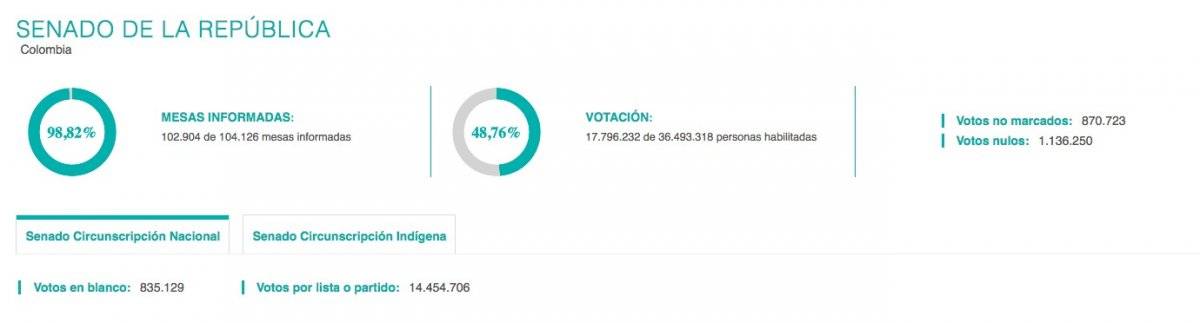 resultados