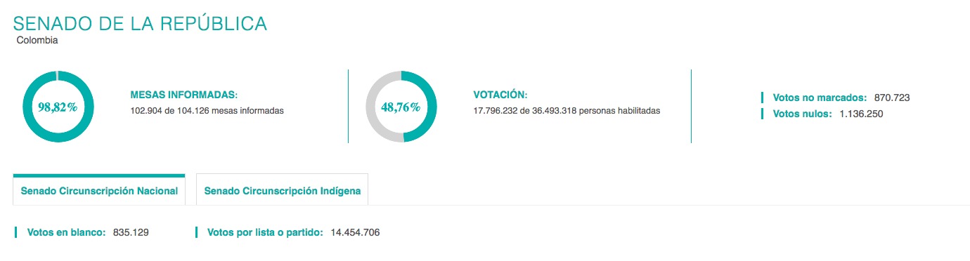 resultados
