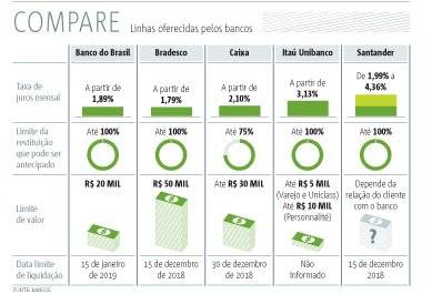 imposto de renda