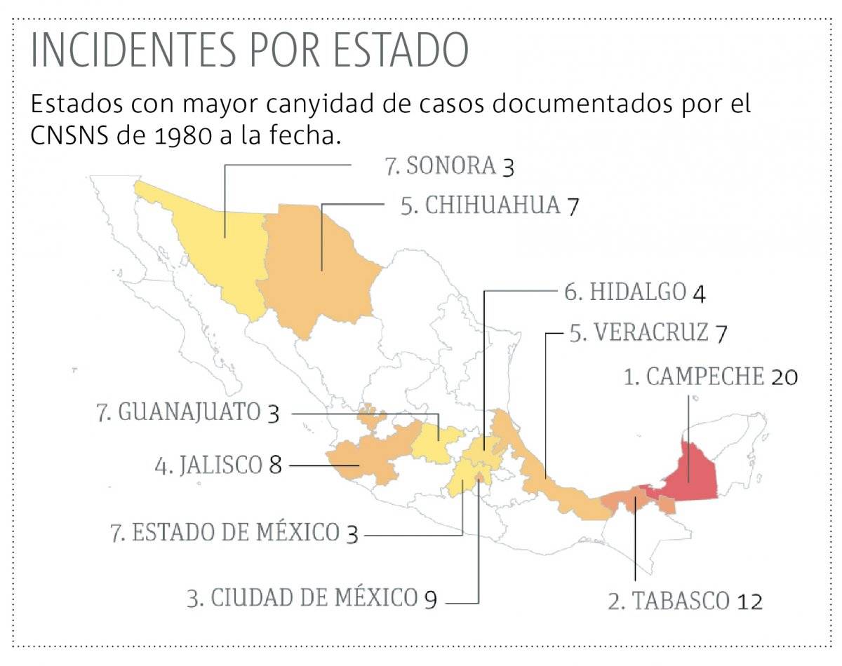 Crece robo de material radiactivo en México