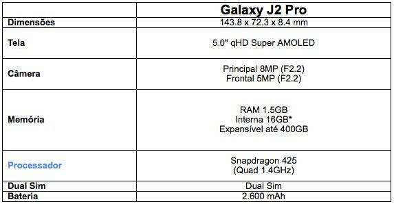 Samsung j 2 pro