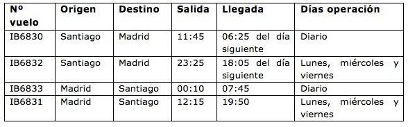Vuelos Iberia