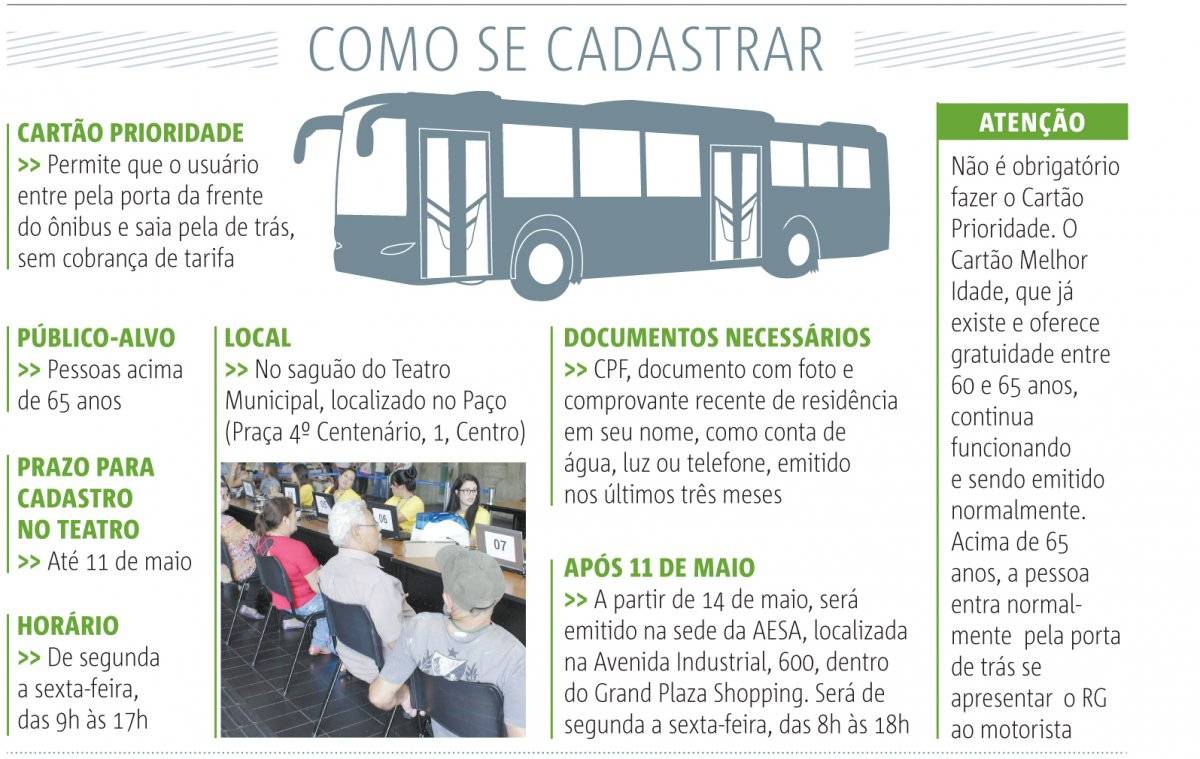 Como se cadastrar Cartão Prioridade