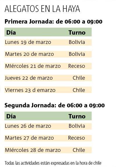 Calendario con los horarios de alegatos de Chile en La Haya