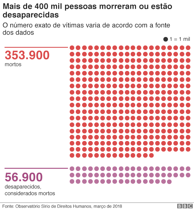 100440211totaldeathtoll640portuguesenc-19969f391d641ab965dbb6ab91877bdf.jpg