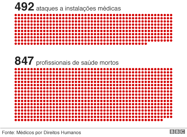 100440217syriamedicalfacilities640portuguesenc-a0ccb9010caf98cdfaae9d24a68ab7bf.jpg
