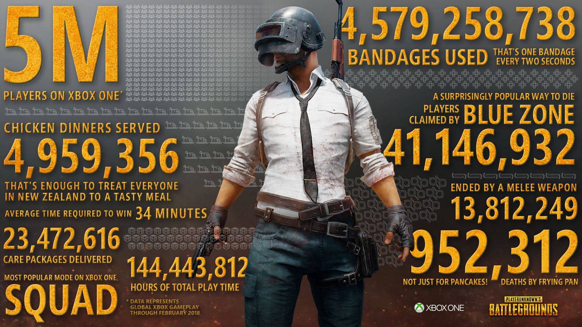 PlayerUnknown’s Battlegrounds